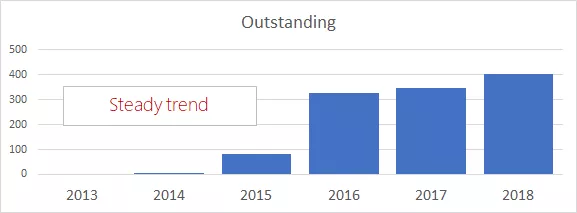 pass cqc ratings trend outstanding